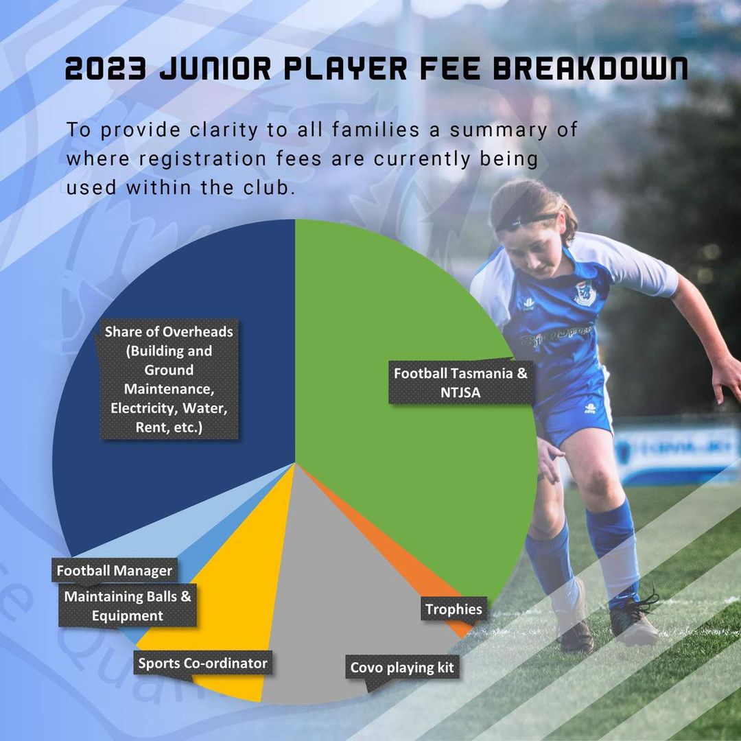 2023-junior-player-fee-breakdown